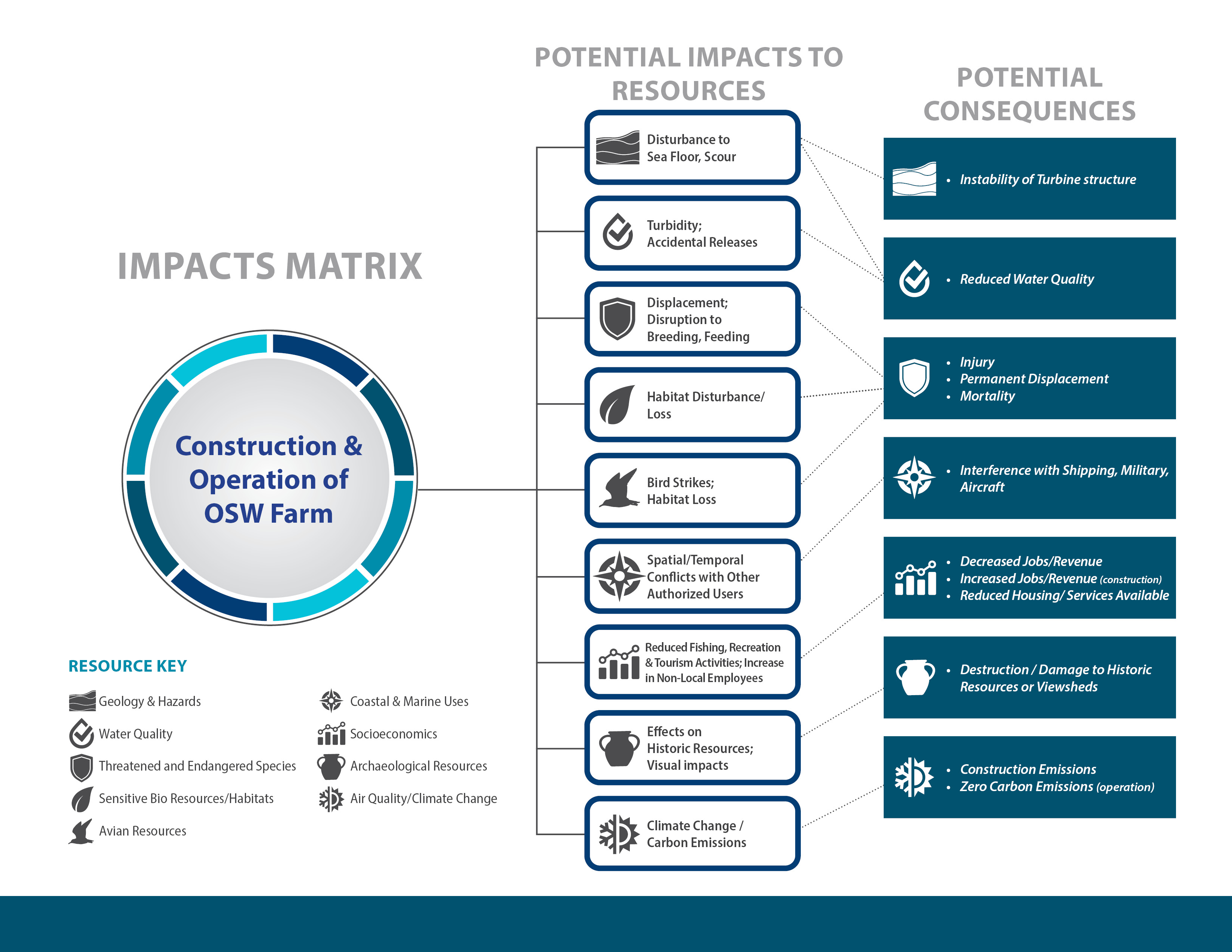 impacts-matrix